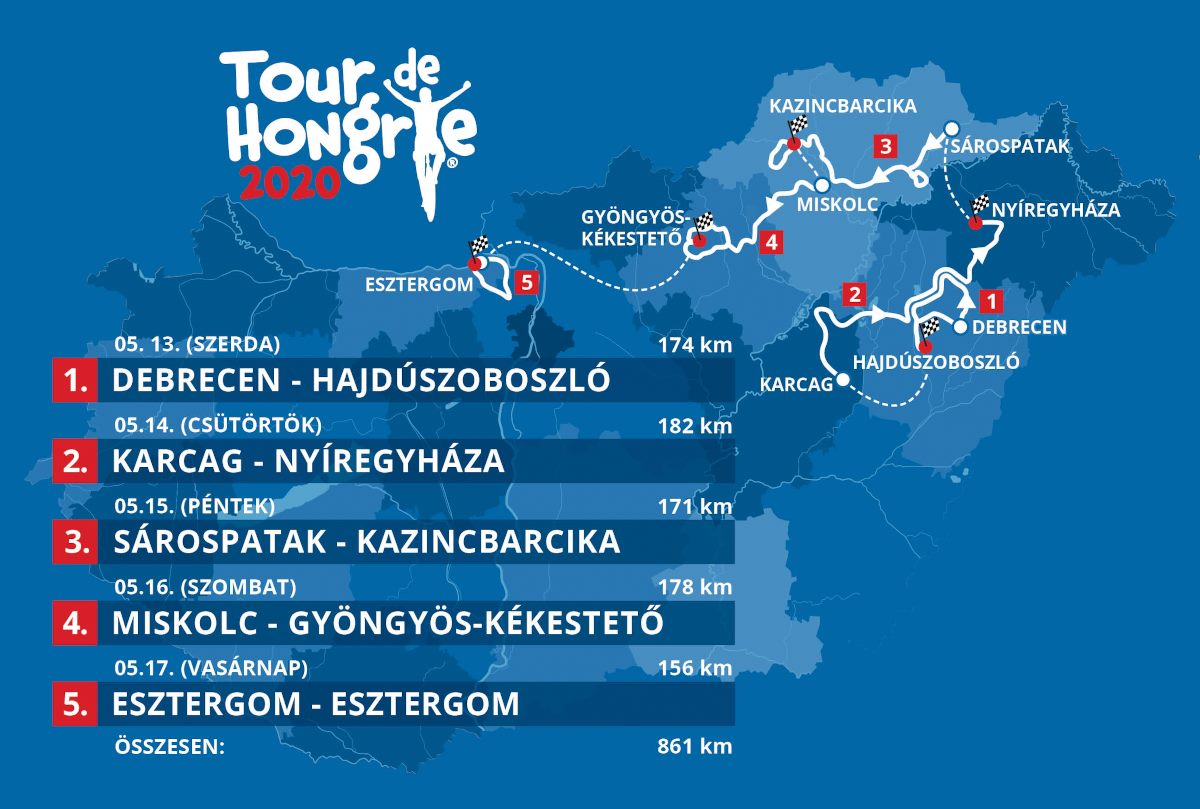 Tour de Hongrie 2020 útvonala